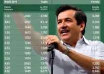 flávio bolsonaro