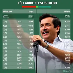 flávio bolsonaro